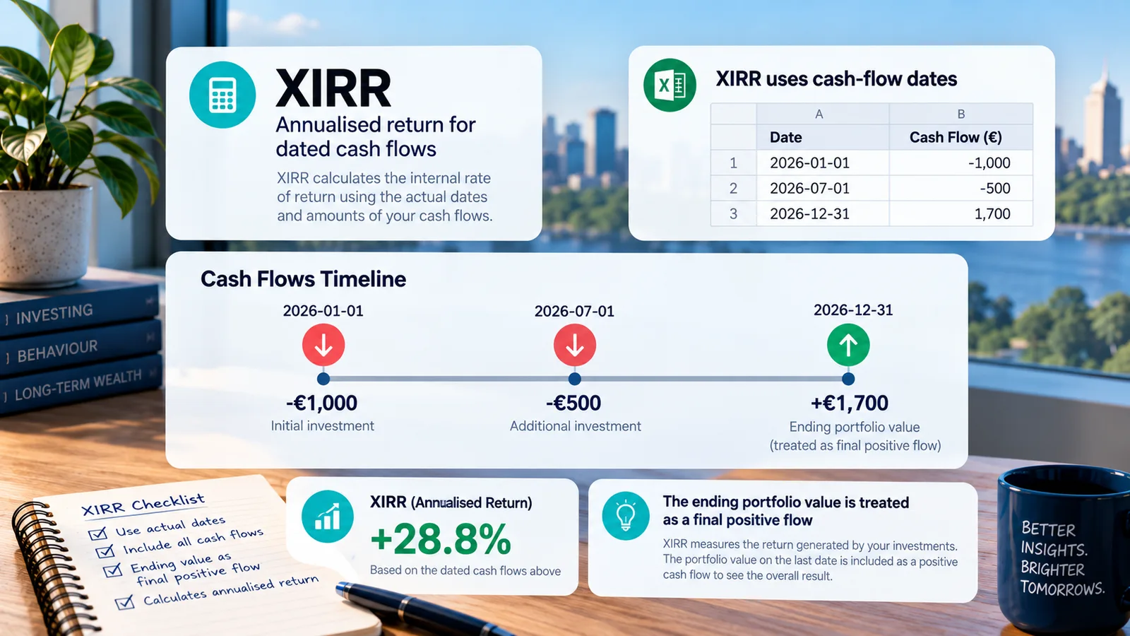 Timeline of three dated investor cash flows used to explain XIRR.