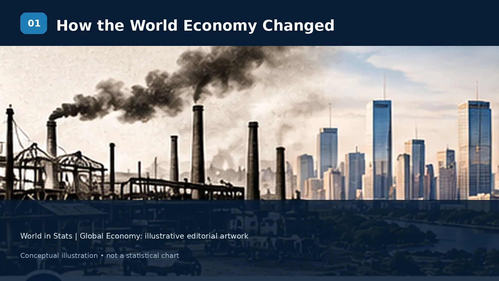 Illustration contrasting the industrial revolution with the development of modern global economies.